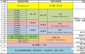 【揭秘法国学制：不一样的教育之路，同样的成功之选！】